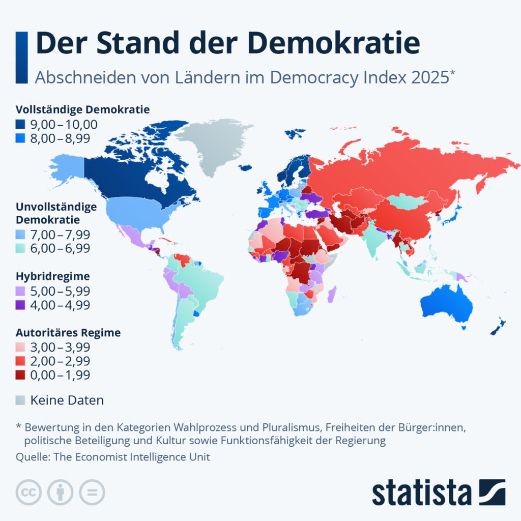 Die Grafik zeigt das Abschneiden der Länder im Democracy Index 2025